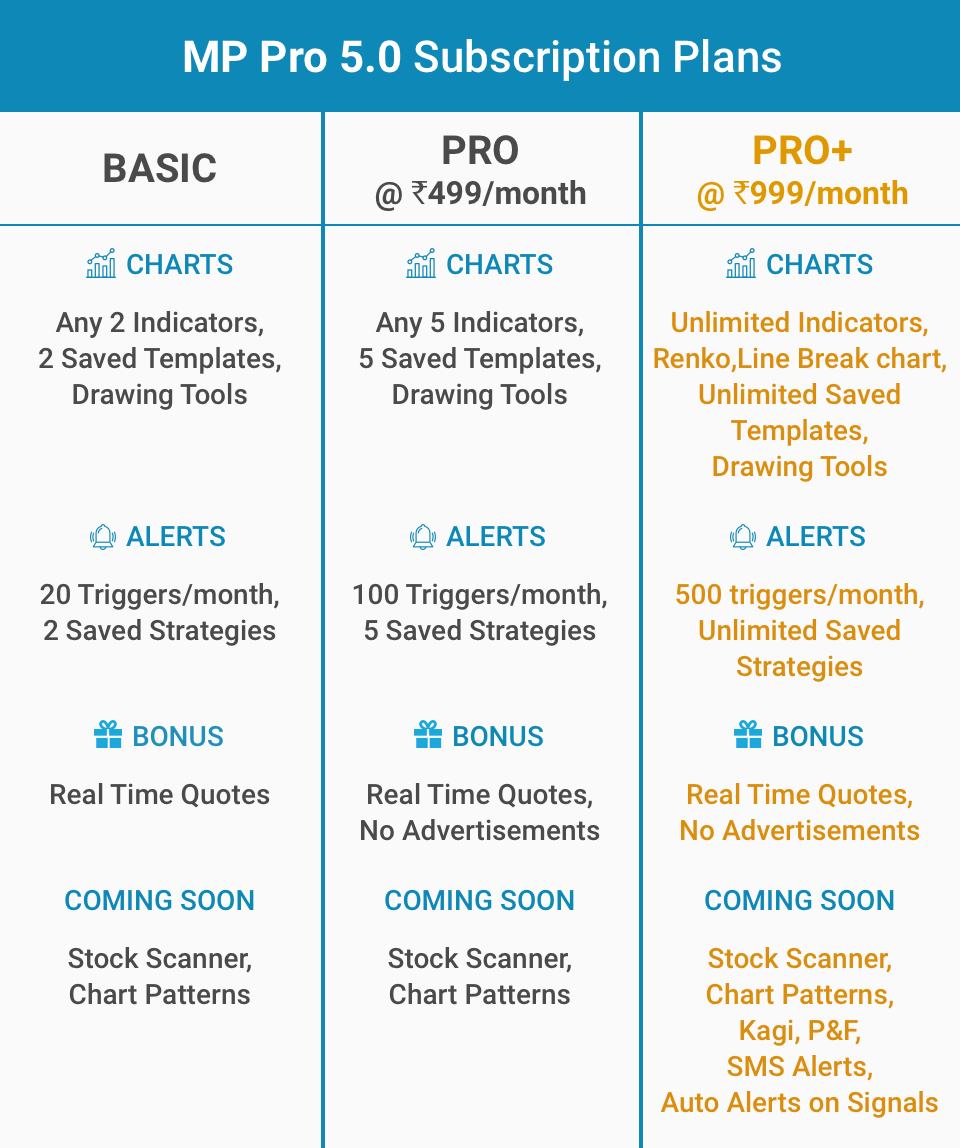 Market Pulse Pricing