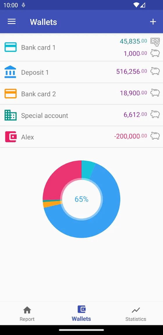 How much can I spend Premium APK S2